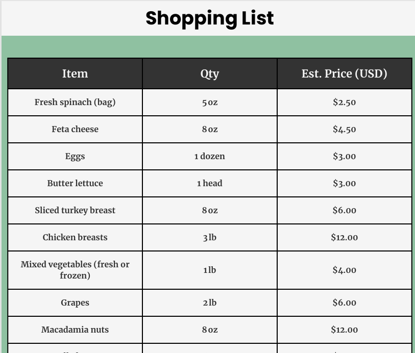 Complete 7-day meal plan with shopping lists